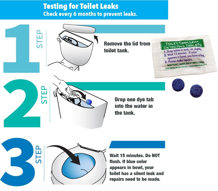 Toilet Leak Detection Dye Tablets (Detect Silent Leaks) Blue 20 Pack