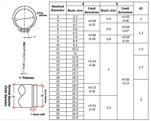 265PCS Metric 304 Stainless Steel C-Clips External Retaining Ring Assortment Kit