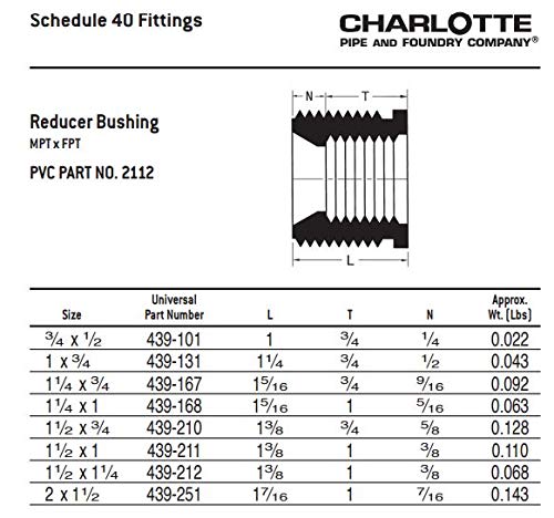 CHARLOTTE PIPE 1 1/4 x 3/4 SCH 40 RED BUSHING MPTXFPT PRESSURE (1 Unit Piece) 1 1/4 X 3/4 Inch ( EACH qty: 1 ) White