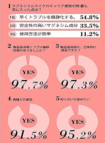 Japanese Patent Acne Patch One Night Trouble Patch Korean Cosmetics 15 Patches Rev & People - NewNest Australia