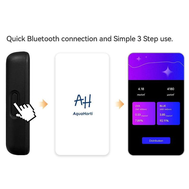 AH-NUV 405nm and 385nm UV Light Meter for Standard Photopolymer Resin 3D Printer