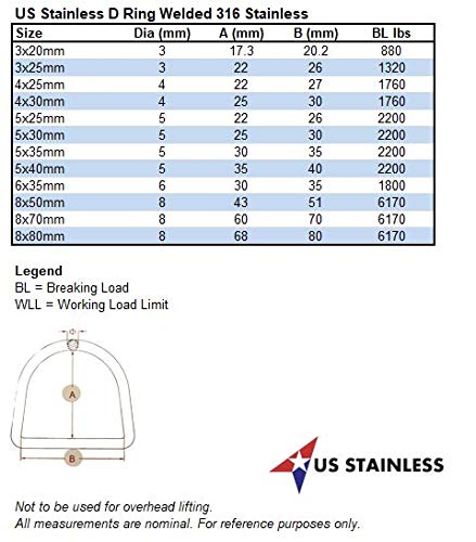US Stainless 10 Pieces Stainless Steel 316 D Ring Welded 3/16" x 1 1/2" (5mm x 40mm ID) Marine Grade Dee