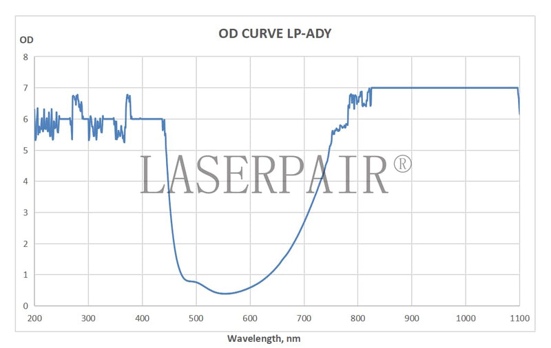 LaserPair 755/808/1064nm Laser Safety Goggles with White Frame for Alexandrite, Diode & Nd:YAG Protection, CE EN207