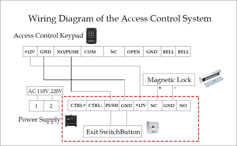 Push to Exit Button for Door Access Control System Zinc Alloy Shell NO/COM Output Square Shape 4pcs Z53 4PCS
