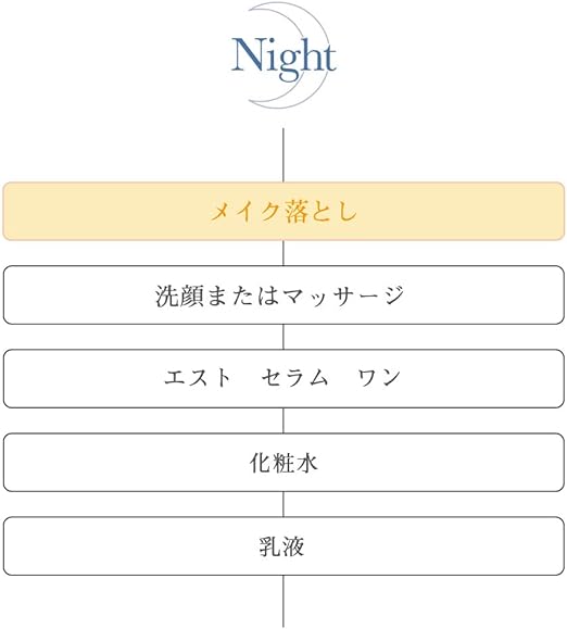 Est (esuto) esuto kurenzinguessensu enritti Drain Tube Type Makeup Remover - NewNest Australia