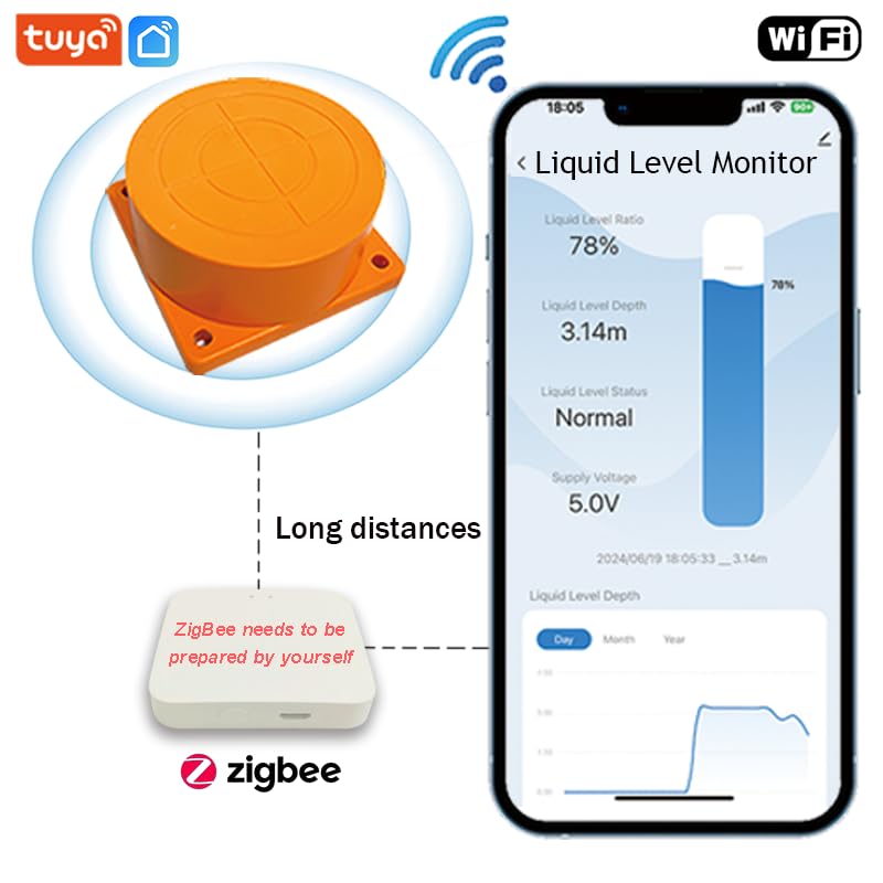 Moray Smart Zigbee Water Level Sensor Water Tank Level Monitor Oil Tank Gauge Sensor , Automatic Alarm Indicator for Tuya Smart Life Mobile APP Smart Home Remote IP65 Waterproof (ME201WZ)