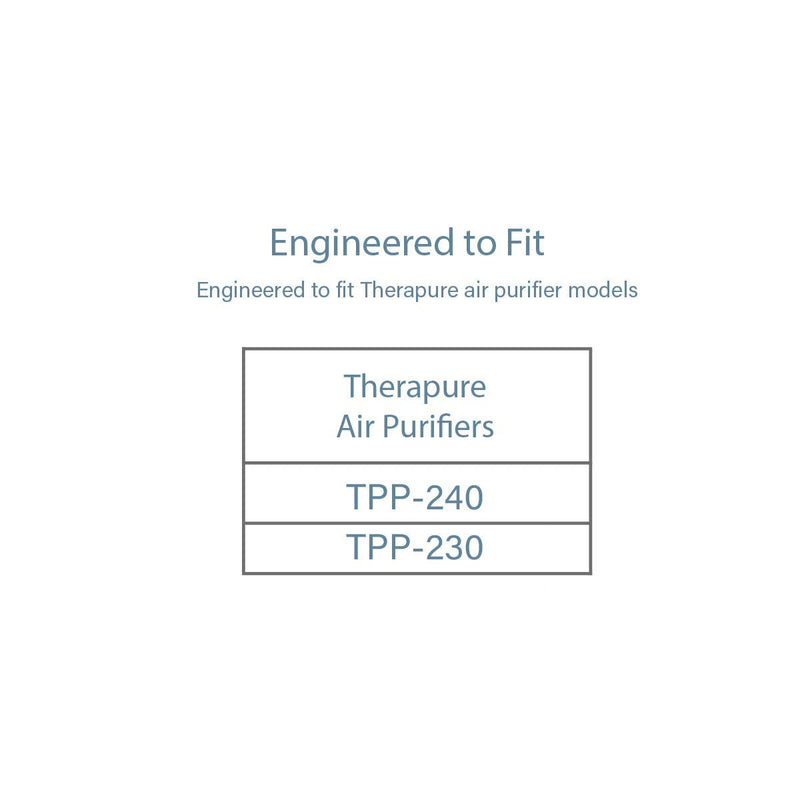 Filter Monster HEPA Filter Compatible With Therapure TPP240F Air Purifiers 1