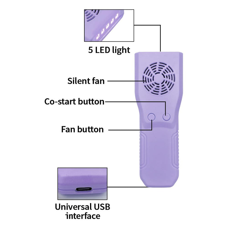 Fog-Free Dental Photographic Mirror, YOUYA DENTAL Dental Occlusal Mirrors Double Sided Reflector Occlusal Intraoral Mouth Mirrors Oral Inspection Kits with 4 Plated Glass Reflectors (Purple) Purple