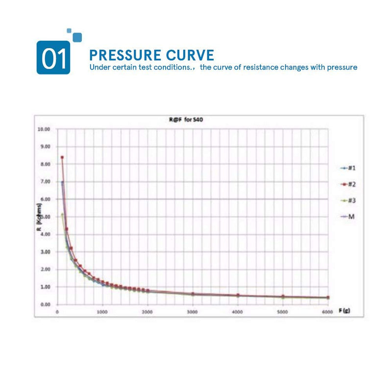 Hilitand RP-S40-ST Thin Film Pressure Sensor, 20g-10kg High Accuracy Force Sensor for Intelligent High End Seat 5 x 4cm