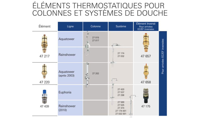 GROHE 47217000 Thermo-Element