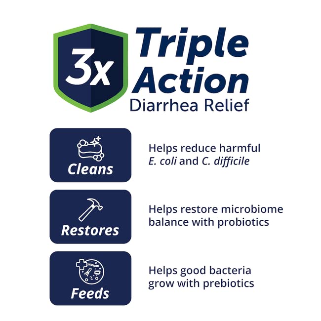 KittyBiome GMP Gut Maintenance Plus Diarrhea Relief for Cats - Triple Action Formula Designed to Reduce Diarrhea Caused by Antibiotics, C. Difficile, or E. Coli - PawsPlanet Australia