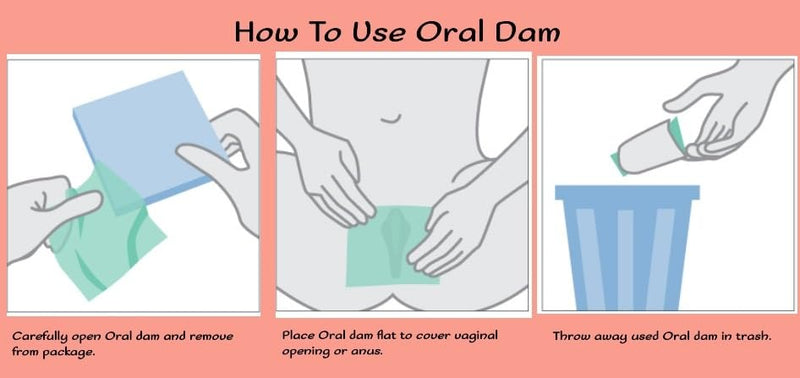 Grape 6 Packs SancDam Ultra-Thin 0.07mm Oral Sex Dam Membrane, Men and Women Giving Each Other Oral Sex, Cunnilingus Prop SM Fellatio, Oral Dam Covering for Lesbian Or Couples Sex (Dental Dams)