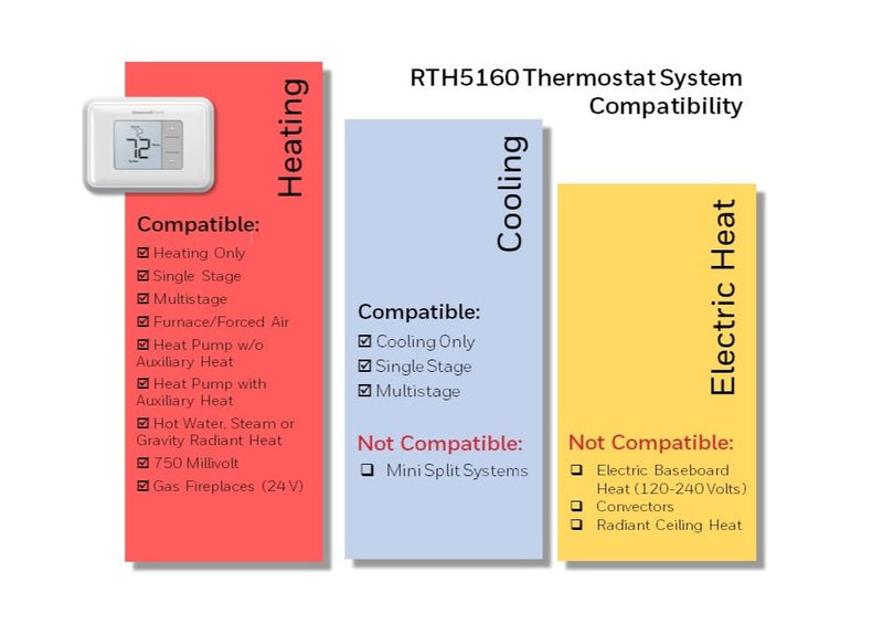 Honeywell Home RTH5160D1003 Non-programmable Thermostat, White