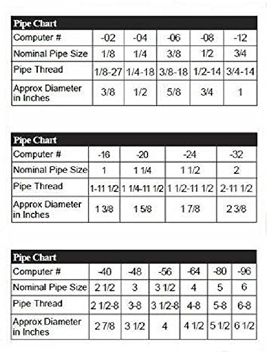 Anderson Metals-54048-0804 Brass Tube Fitting, Half-Union, 1/2" Flare x 1/4" NPT Male Pipe