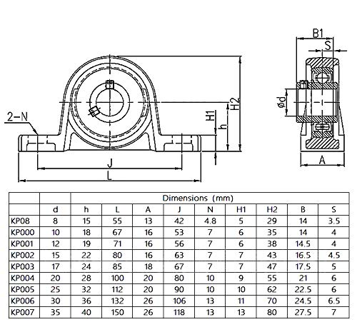 4PCs KP08 ID8mm Mounted Flange Pillow Block Bearings Self-aligning Zinc Aluminum Alloy Support for Diameter 8mm Linear Shaft Rod T8 Lead Screw 4pcs KP08(8mm) 4