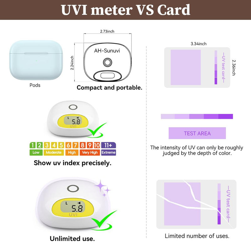 Sunlight UV Index Meter,UV Hurt Alarm,Beeping Sound When Sunburn,No Use Times Limitation