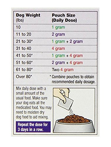 ProSense Safe-Guard 4, Canine Dewormer for Dogs, 3-Day Treatment - PawsPlanet Australia