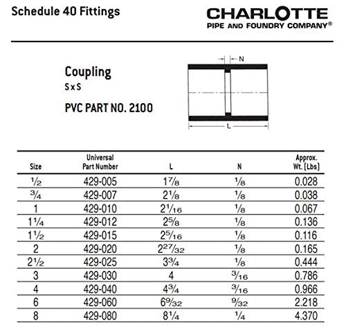 CHARLOTTE PIPE 1 1/2 SCH 40 COUPLING SXS PRESSURE (1 Unit Piece) 1 1/2 Inch ( EACH qty: 1 ) White