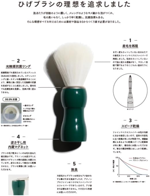 Acnon Profine No Pulling Required, Beard Brush, Built in Magnet - NewNest Australia