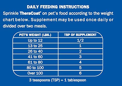 Davis TheraCoat for Pets - NewNest Australia