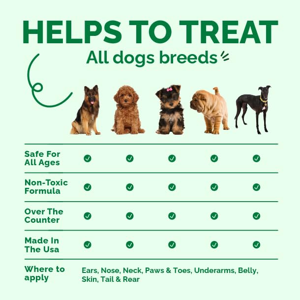 Dog Skin Repair Spray | Fast-Acting No-Touch Spray for Minor Wounds, Scrapes, Abrasions & Sores | Supports Skin & Fur Recovery | Natural Ingredients