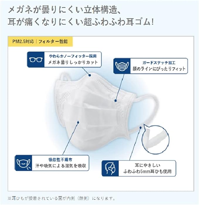 COMDIA Fit Mask, Regular Size, Pack of 150 - NewNest Australia