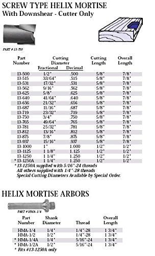 Whiteside Router Bits 13-765 Screw