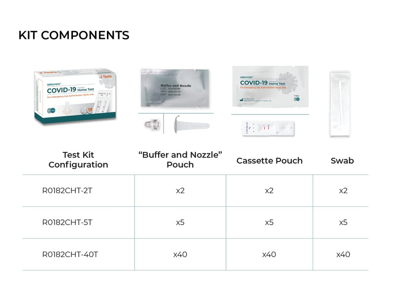 COVID-19 Antigen Home Test, FDA EUA at-Home Self Test, Non-invasive Nasal Swab, Easy to Use and Results Within 15 Minutes (1 Pack, 2 Tests Total)