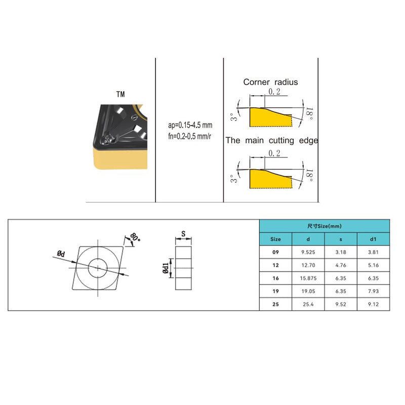 Carbide Turning Inserts CNMG 432 TM / CNMG120408 for Semi-Finishing Cutting Steel, Cnmg Insert for Metal Lathe Turning Tools, 10 PCS CNMG432-TM