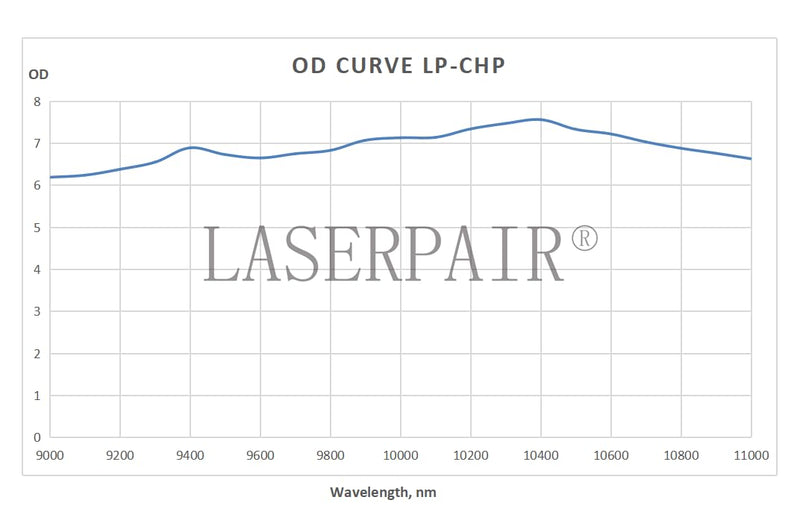 LaserPair CO2 Laser Safety Glasses with Excellent Transmittance for 10600nm with CE EN207 Black