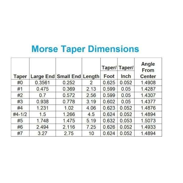 HHIP 3900-0128 Mt3 3/8" Morse Taper End Mill Holder-Drawbar End