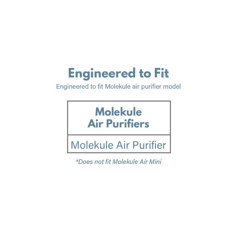 Filter-Monster Carbon Replacement Compatible with Molekule Pre-Filter for Molekule Air Purifier, 2 Pack 2 Pre-Filters