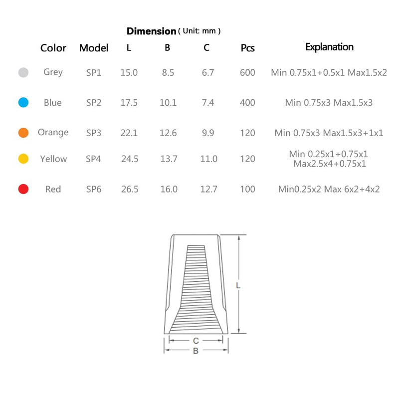 HKS 120 PCS Yellow Wire Caps - AWG 20-10,Twist-On Screw Nuts,Insulated Insertion Electrical Wire Connectors with Spring - Portable & Quick to Connect.