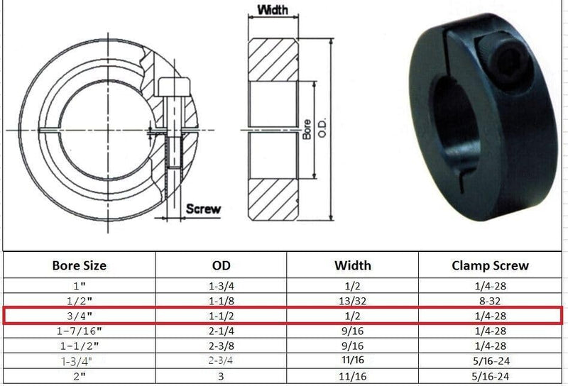 Jeremywell 3/4" Bore Single Split Set Screw Shaft Collar OD 1-1/2" Width 1/2" (4 PCS) 3/4 Inch