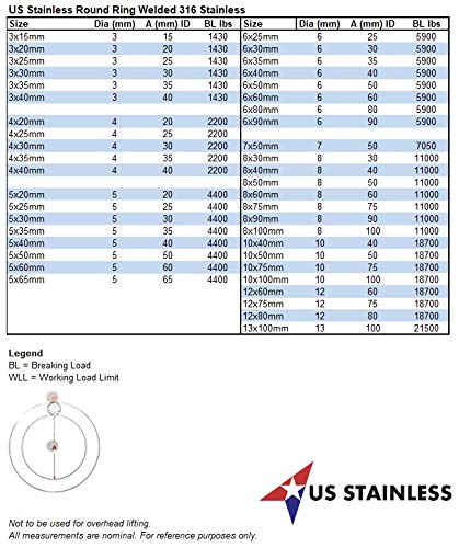 US STAINLESS 10 Pieces Stainless Steel 316 Round Ring Welded 3/16" x 1" (5mm x 25mm ID) Marine Grade