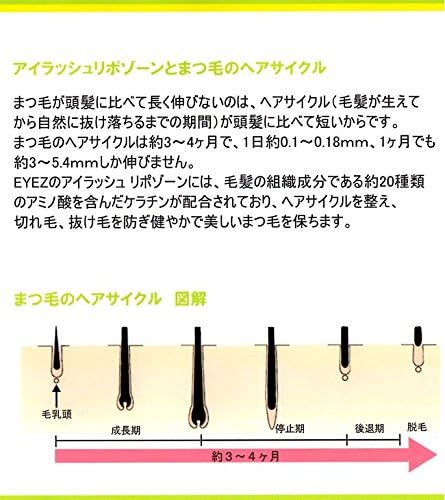 Eyes Eyelash Lipozone (Set of 2) - NewNest Australia