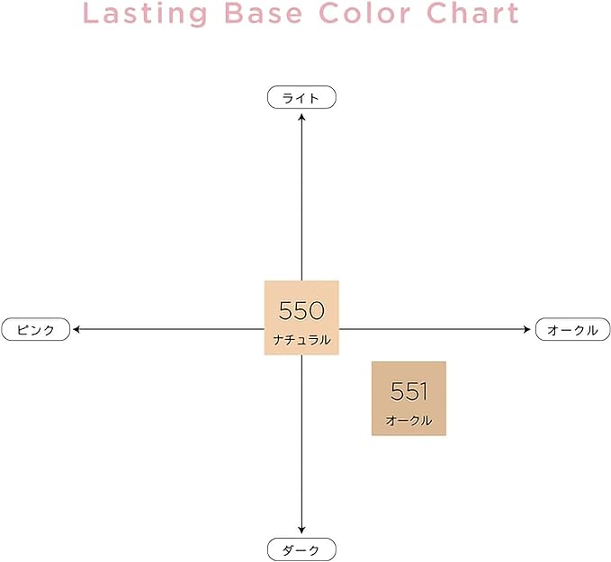 Chacott Chacott Lasting Base Cosmetic Base SPF 50+ PA+++ (Non-Chemical Formulation) Color: 550 Natural 1.4 oz (42 g) - NewNest Australia