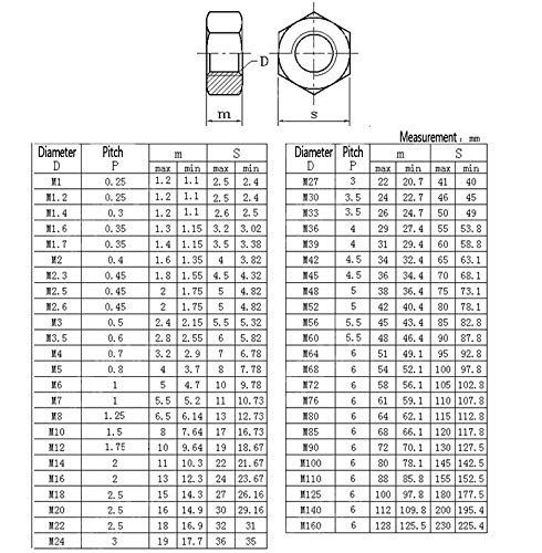 XunLiu 304 Stainless Steel Hexagon Nuts (5, M24-3.0pitch) 5