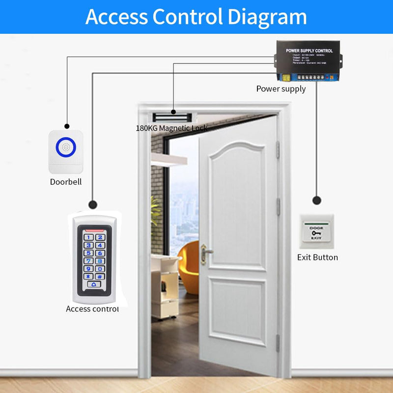 Waterproof Stand Alone Access Control Keypad,Metal RFID Card Reader,Door Access Control System Lock,Electric Gate Opener,Gate Lock,2000 User,Wiegand 26-bit,Proximity 125Khz RFID Card Keyfob