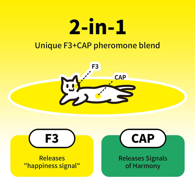 Cat Calming Patch-Dual-Action F3+Cap Pheromones for Anxiety Relief - Stops Hiding, Scratching & Excessive Meowing-Fast Acting Calming Stickers for Travel, Vet Visits & Grooming - 7 Patches
