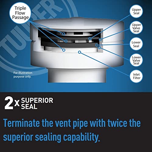 Tuuber air admittance valve 1-1/2-in with sink drain p-trap kit