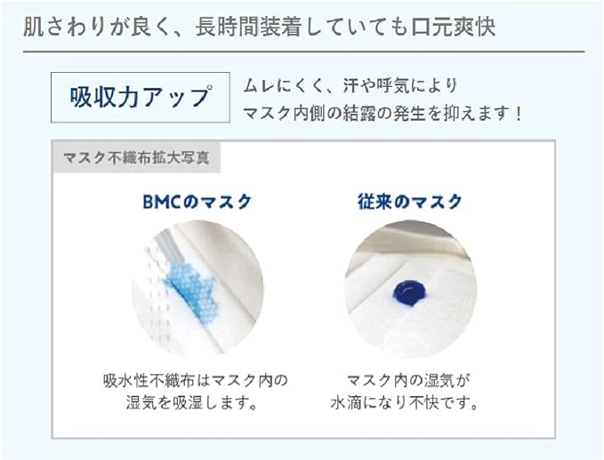 COMDIA Fit Mask, Regular Size, Pack of 150 - NewNest Australia