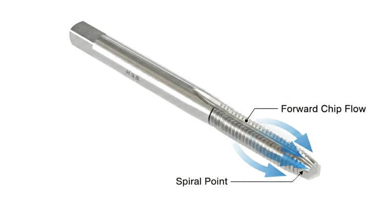 Accusize Tools - H.S.S. Metric Spiral Point Taps, American Standard, Fully Ground (Size: M5X0.8, Flute: 2) | Fully Ground Bright Finish, Right-Hand Cut, Square Shank, H Limit D4, American Standard, SPT-5M-08x10