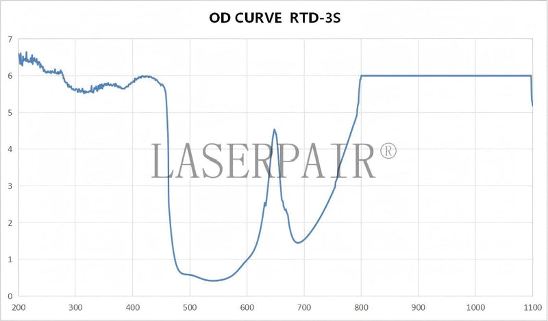 LaserPair Dental Laser Safety Glasses for 450&650&980nm Diode Lasers, red beam visible Black