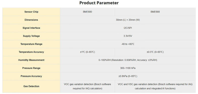 BME688 Environmental Sensor - High Accuracy Temperature, Humidity, Pressure & Gas Detector with SPI/I2C for Arduino, Raspberry Pi, ESP32