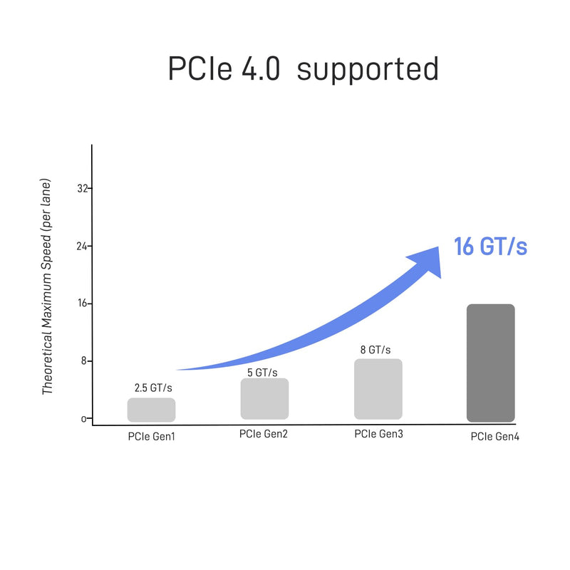 PCIe 5.0 MCIO x8 to Dual Oculink Cable, MCIO to Oculink SFF-8611 4i Cable, 2.6 feet(80 cm)