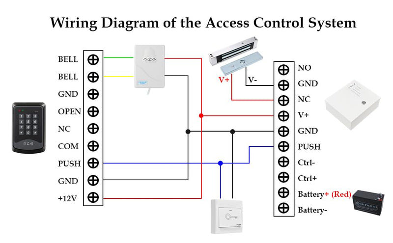Access Control Power Supply Controller, 100V-240V AC to DC 12V/14V 5A, Adjustable Delay 0-15s, Metal Case with Battery Backup Charging & LED Indicators, for Door Locks, Intercoms, Access Systems 14V,5A with LED