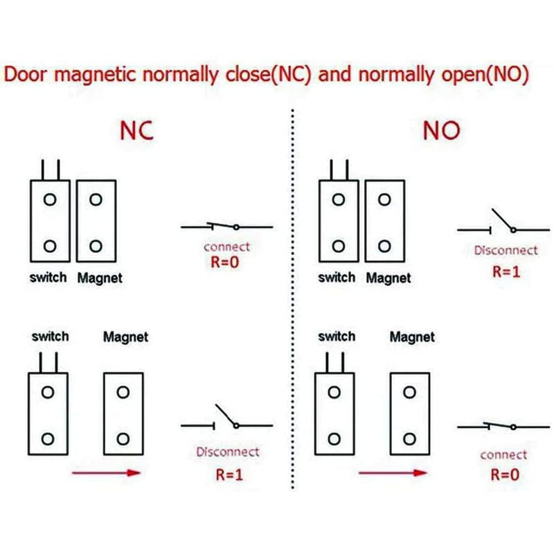 3 Sets NO/NC Black Magnetic Switch Wiring Recessed Door Sensor Hidden Window Contact Reed Switch for Access Control Replace Alarm System Black-NO/NC