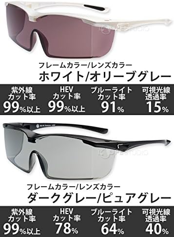 Over Glass Sunglasses, Eye-Care Glass, Premium UV420, UV Protection, HEV, Blue Light, Cut, Anti-Fog, Over Glasses, For Hospitals With Fukui University Medical Facility - NewNest Australia