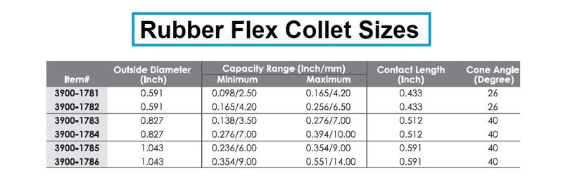 HHIP 3900-1781 Rubber Flex Collet, 4.2 mm